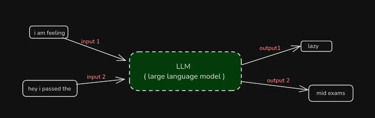 user query transformation / next word prediction