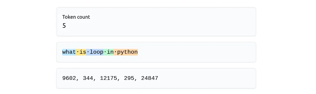 generated token with respected words ( model used: deepseek-r1)