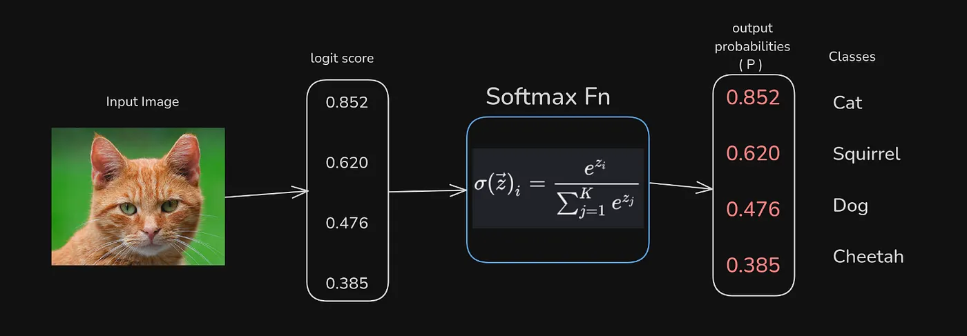 softmax