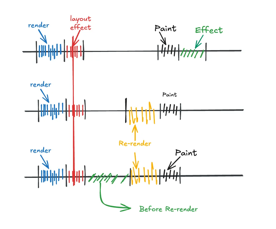 react-lifecycle