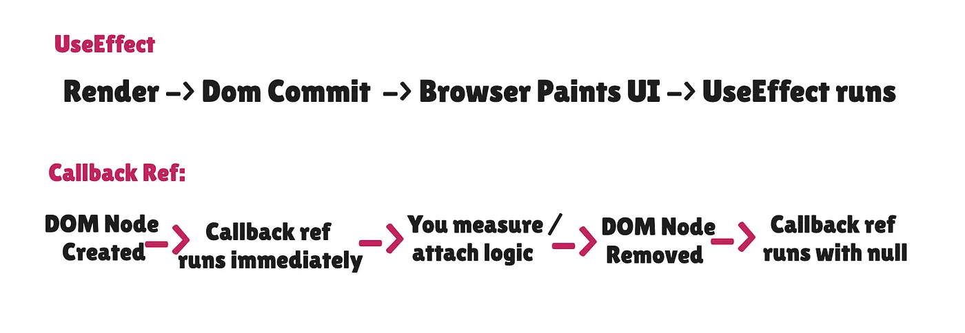 combine-ref-with-callback-and-without-callback
